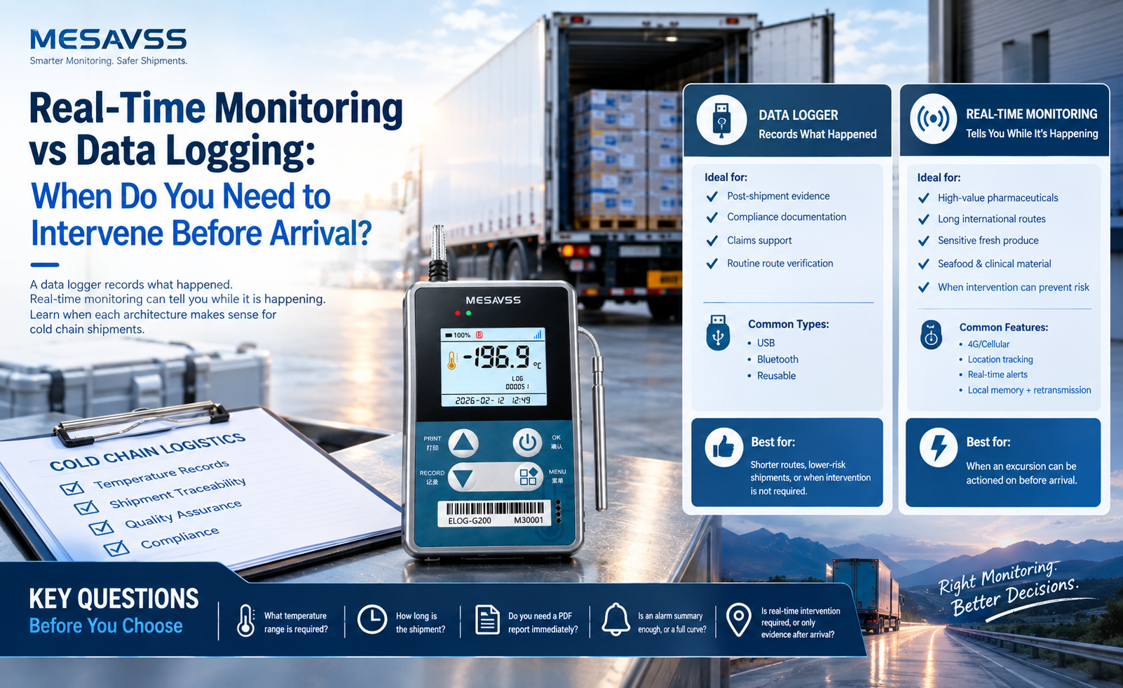 Real-Time Monitoring vs Data Logging: When Do You Need to Intervene Before Arrival?